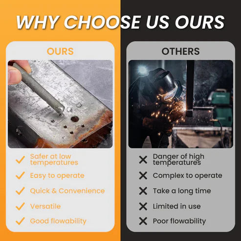 Low Temp Welding Wire – Universal, No Flux Needed
